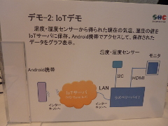 デモ展示の様子その1